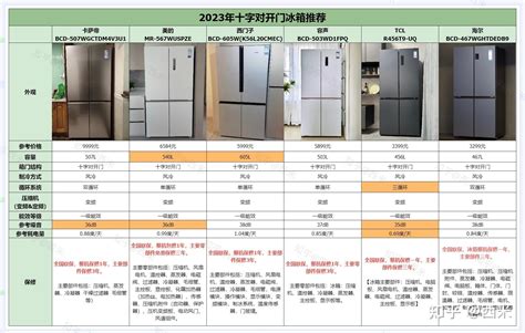 不要的冰箱|冰箱怎么选？2024年冰箱选购攻略&冰箱型号推荐！